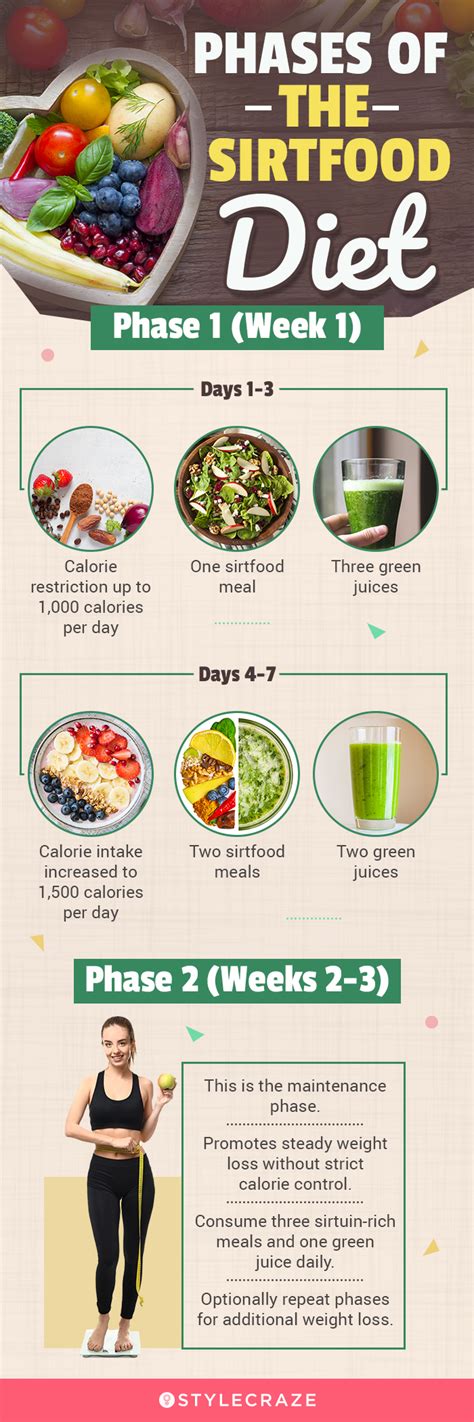 Sirtfood Diet Guide: Recipes, Benefits & Expert。